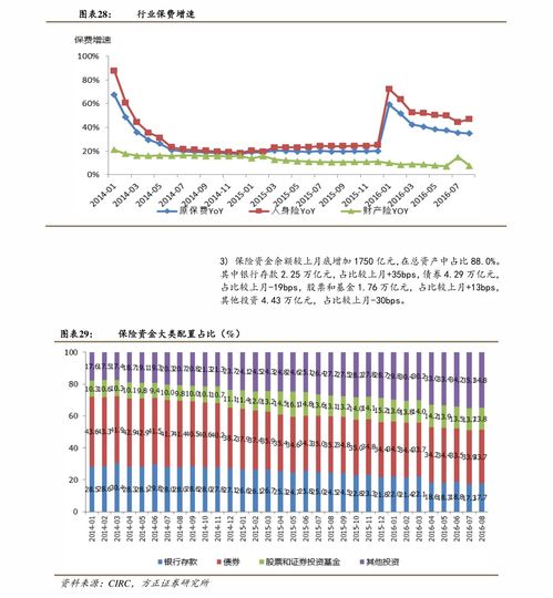 炒股如何统计净值和净值