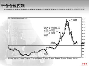 炒股高手都是怎样控制仓位的?