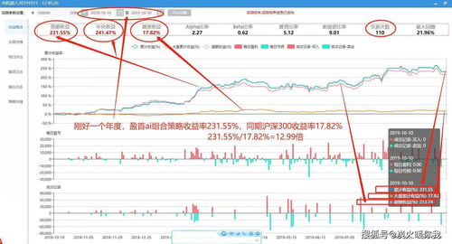 陈江挺炒股模式