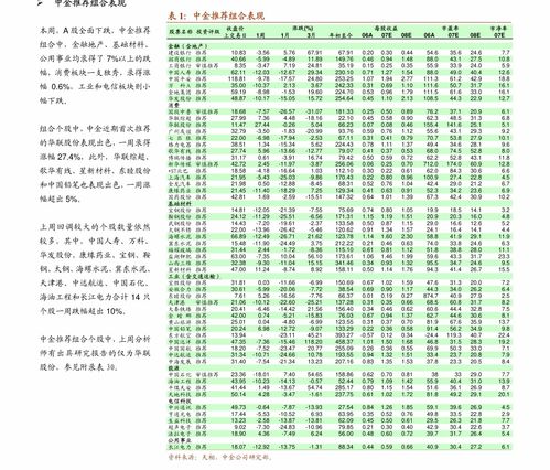 怎么设置股票k线最好?