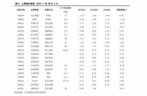 炒股如何算胜率和收益