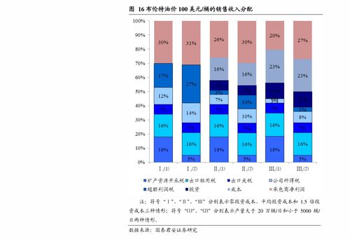 炒股k线怎么设置最好?