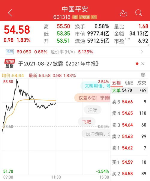 50万炒股一年最多挣多少