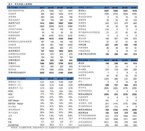 陈金根炒股现状怎么样