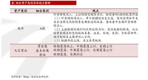 炒股如何投资投资推荐