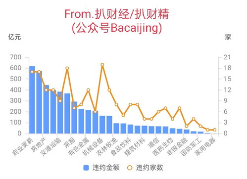 炒股如何投资隔夜债券赚钱