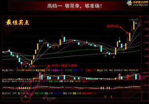 股票坐标用什么比较好