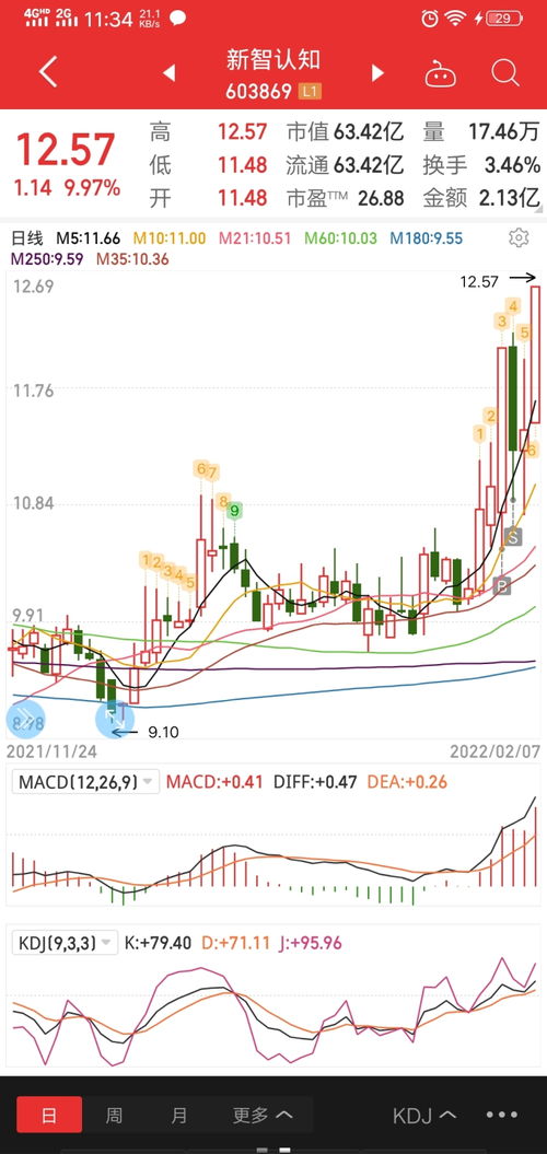 炒股怎么获得最新的信息?