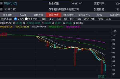 炒股如何投资隔夜债券