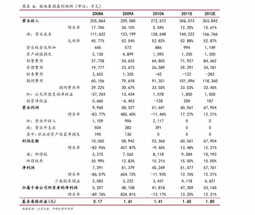 炒股如何统计净值