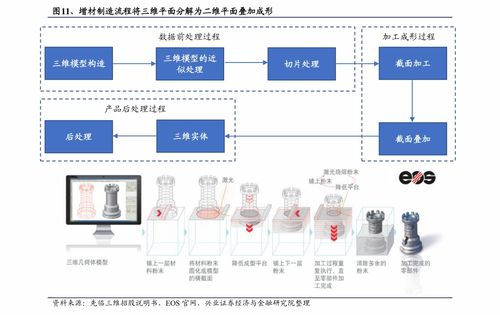 炒股如何设置K线