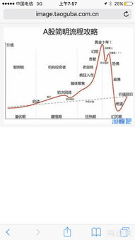 炒股入门对散户的