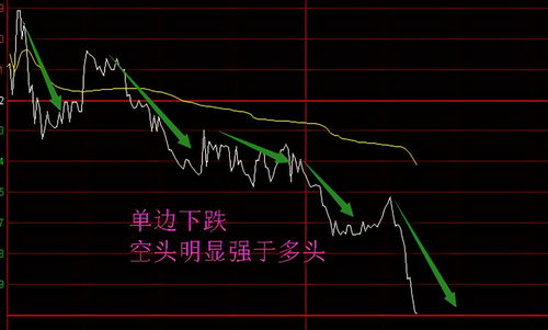 炒股如何确定股票涨跌情况