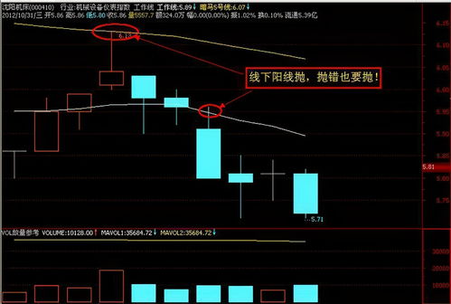 炒股如何使用散户线