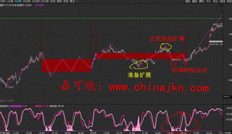 炒股入门技术有哪些