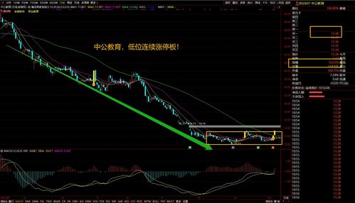 炒股如何收集行业信息