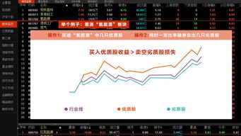 炒股如何预期出错股价