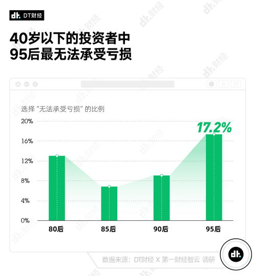 小伙炒股亏损10万不收手