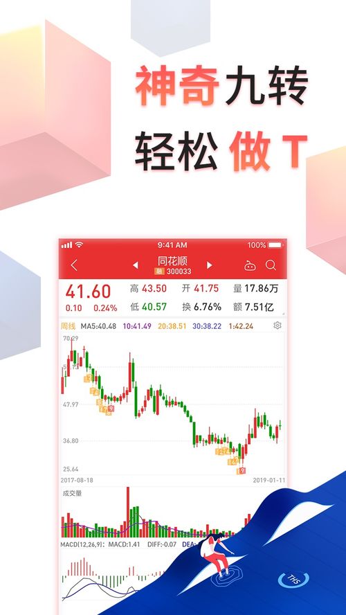 零基础学炒股从入门到精通