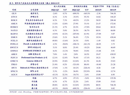 炒股技术课程