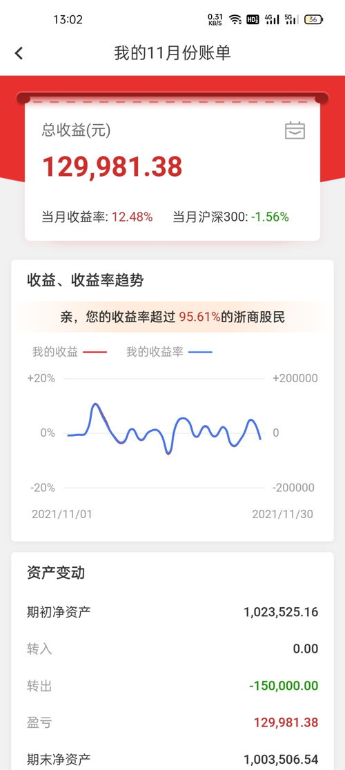 炒股做到这四点什么意思