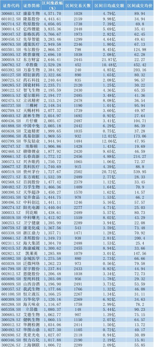 炒股投资10万能赚钱吗