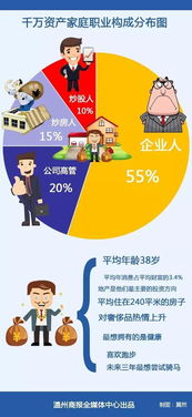 10%炒股15%炒房