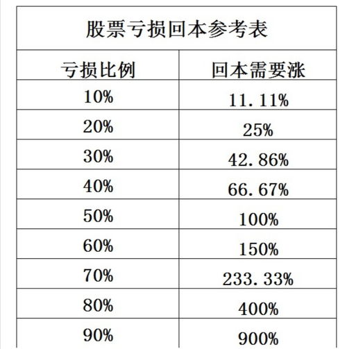 炒股入门基金投多少