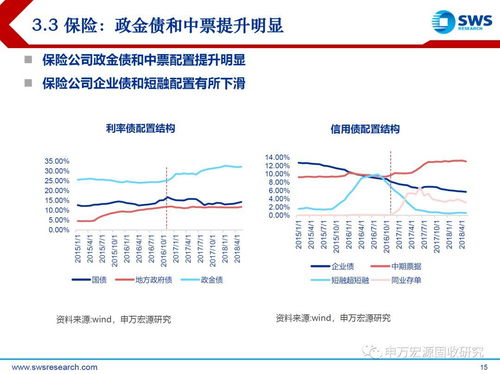 炒股如何配置杠杆