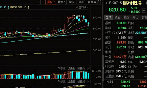 炒股和炒黄金哪个简单