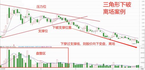 炒股做波段的技巧和方法