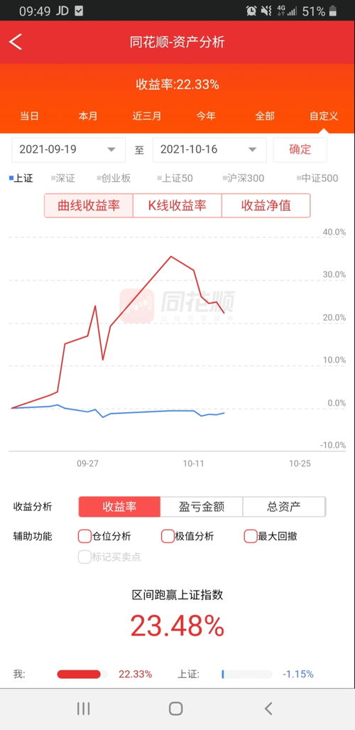 炒股做短线的心得怎么写