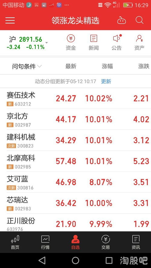 炒股遇到瓶颈,望高人指点