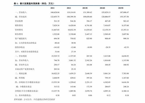 炒股入门哪家好平台赚钱