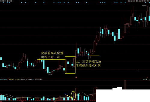 炒股如何组合公式交易