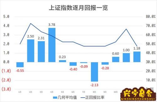 避税美股开户流程图片下载