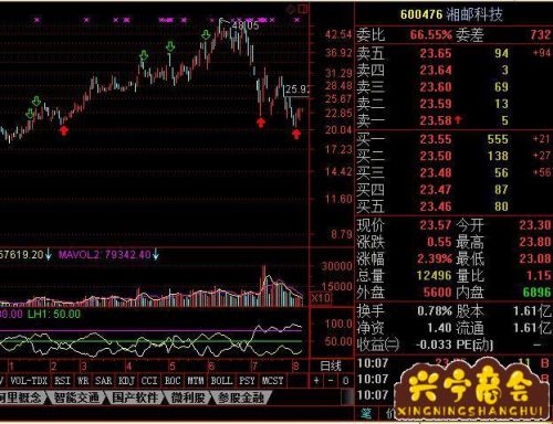 湘邮科技重组(湘邮科技重组暗示)