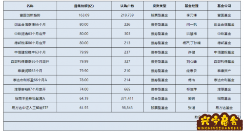 股票和基金各有多少只基金