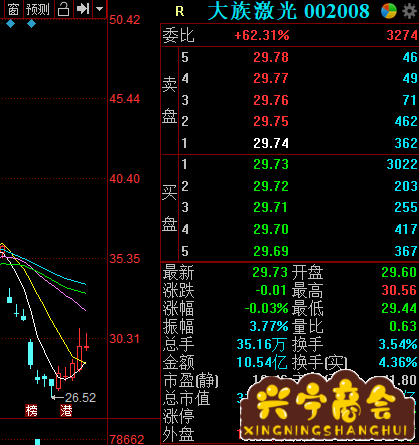 大族激光股票为什么下跌