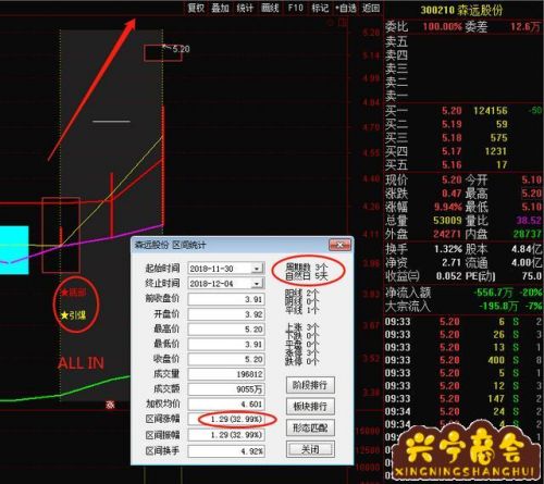 股票左手倒右手 代表什么(股票左手倒右手犯法吗)