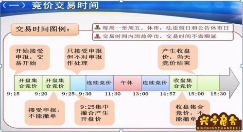 买卖股票怎么挂价格