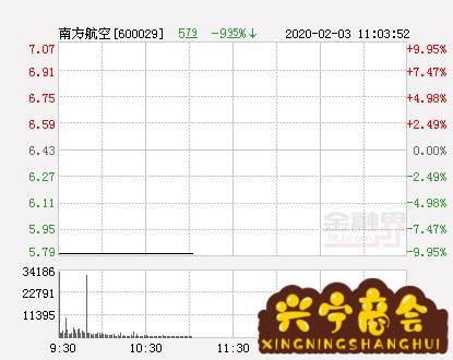 南方航空股票跌了多少(南方航空股市行情)