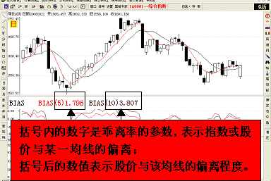 股票怎么看力度？怎样看股票的阻力位置