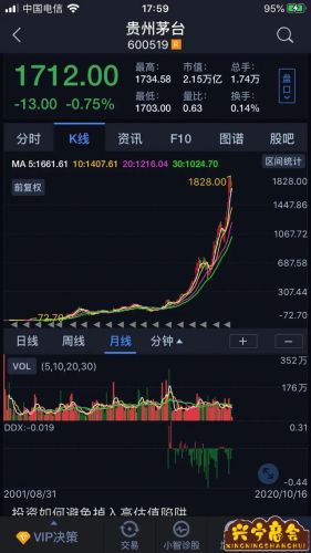 为什么研究股票(研究股票有前途吗)