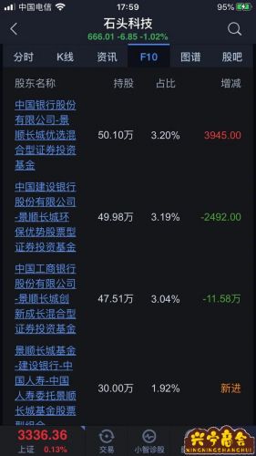 为什么研究股票(研究股票有前途吗)