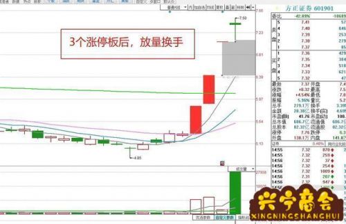 西南证券这支股票多少钱  西南证券的股票代码是多少