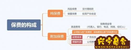 保险未破零原因及措施(保险未破零分析原因报告)