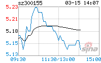 安居宝回购了多少股票