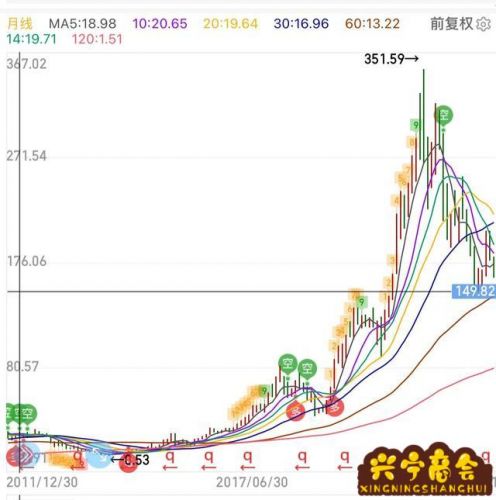 h股怎么转股票(有h股的股票好不好)