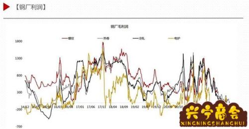 钢企亏本为什么要买股票(钢铁行业亏损的原因)